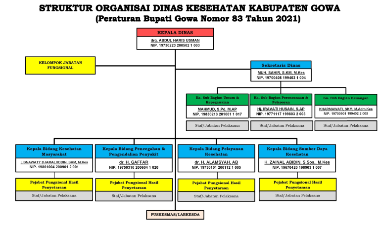 Struktur Organisasi