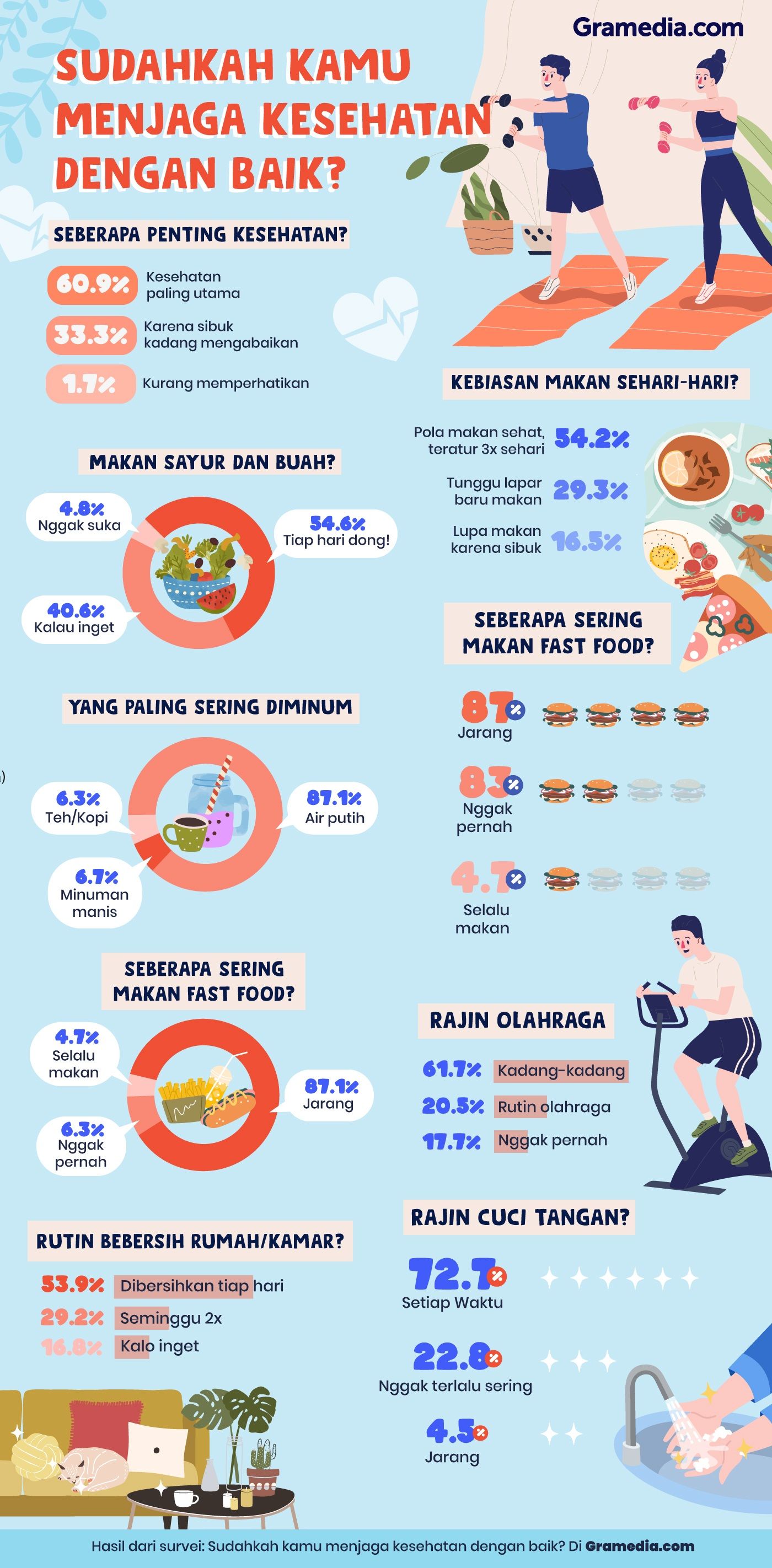 Infografis Kesehatan
