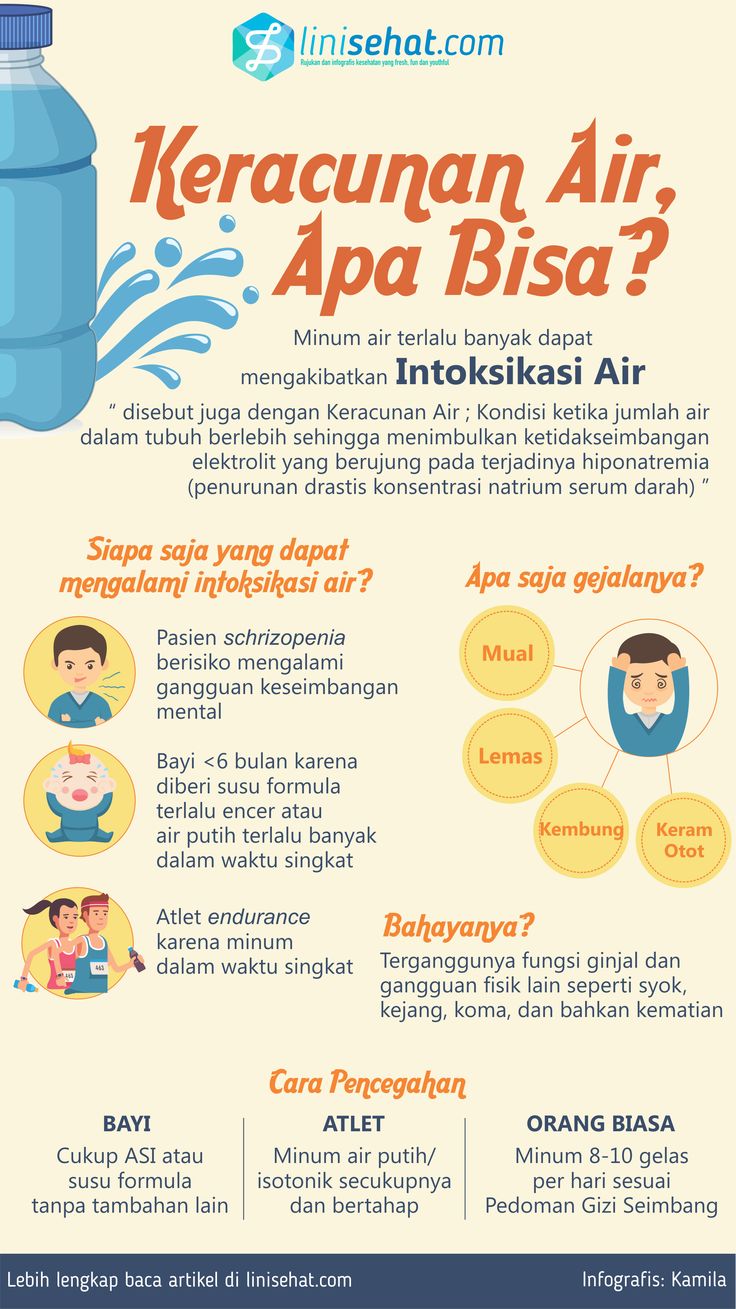 Infografis Kesehatan