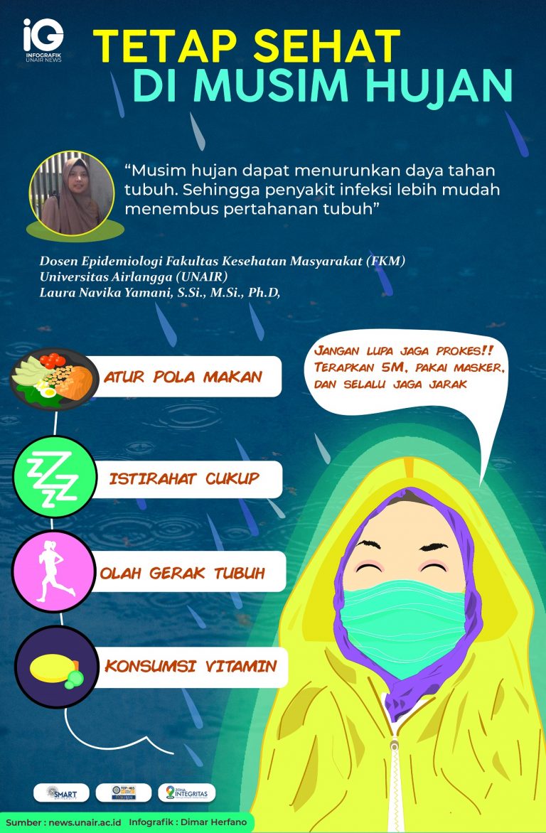 Infografis Kesehatan