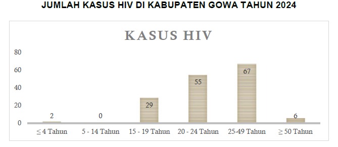 KASUS HIV 2024