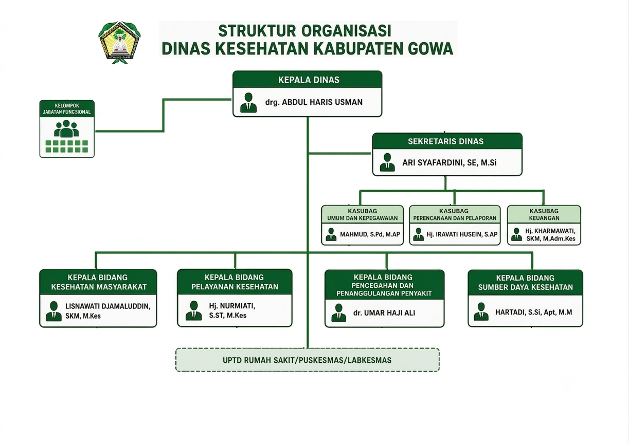Struktur Organisasi
