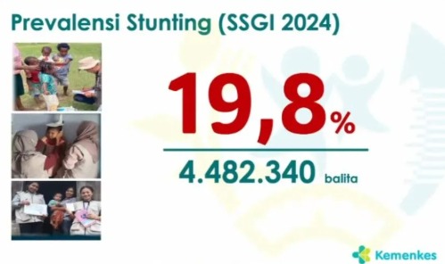 SSGI 2024: Prevalensi Stunting Nasional Turun Menjadi 19,8%